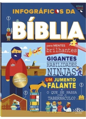 Infográficos da Bíblia